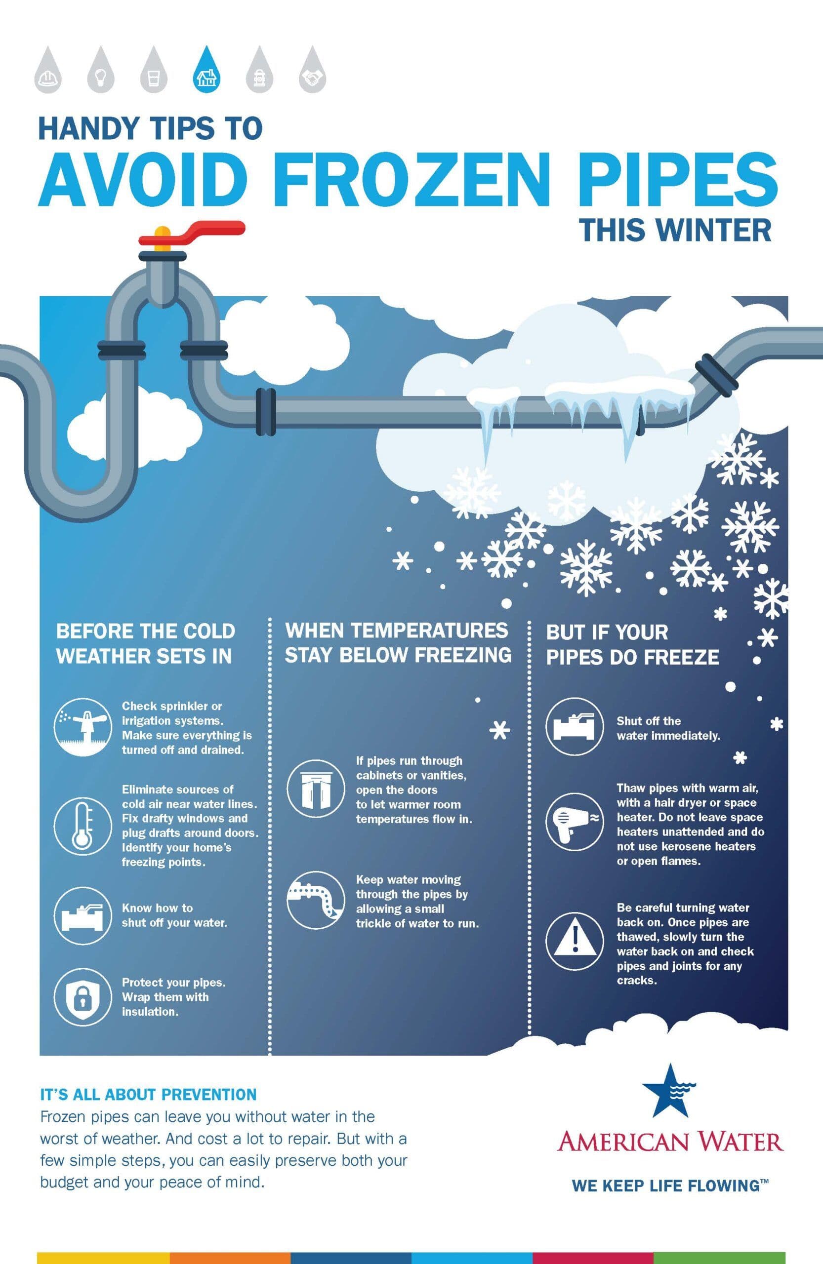 clovercreekmud_handytips-toavoidfrozenpipesthiswinter_20220201-scaled